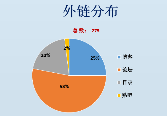 网站SEO外链分析