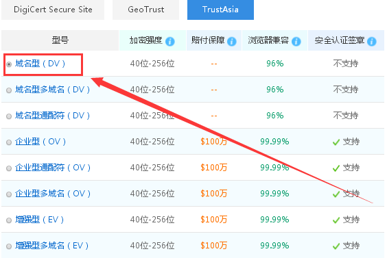 TrustAsia型SSL域名证书