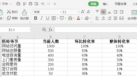 如何用WPS做数据可视化图表1