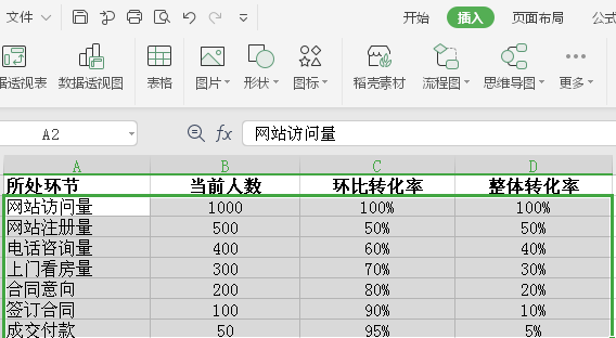 如何用WPS做数据可视化图表2