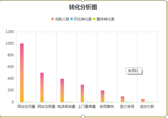 如何用WPS做数据可视化图表6