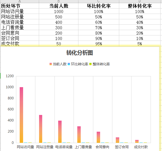 如何用WPS做数据可视化图表8