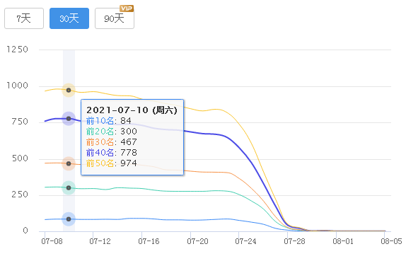 PC关键词排名流量趋势