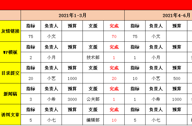 SEO工作计划分配表