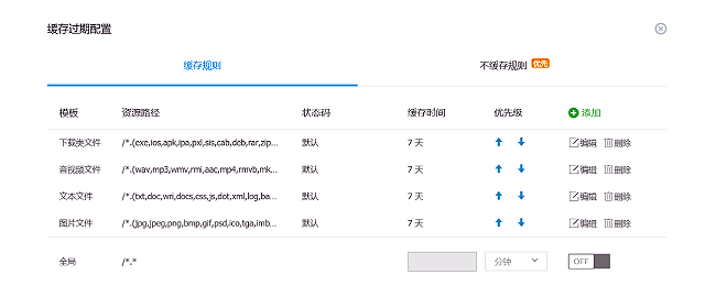 如何给WordPress网站配置又拍云CDN加速服务11